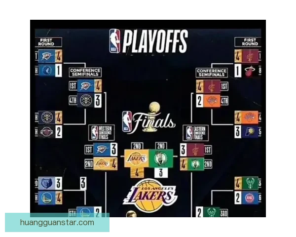 西部最新排名：湖人豪取9连胜稳居第三 火箭绝杀仍保四 太阳5连败快船追赶