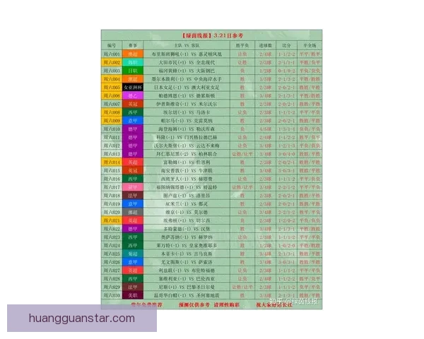 世界杯足球竞猜官网最新动态 足球迷必看赛事分析与投注攻略