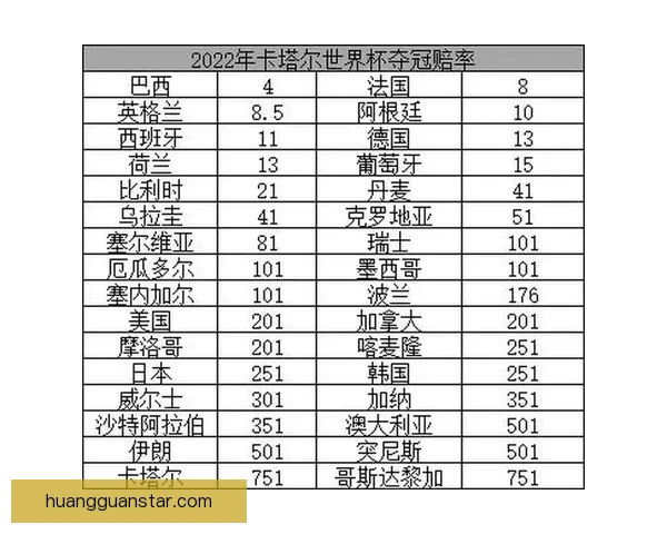 世界杯竞猜比赛盘口分析 揭秘最具潜力球队与赔率走势解析