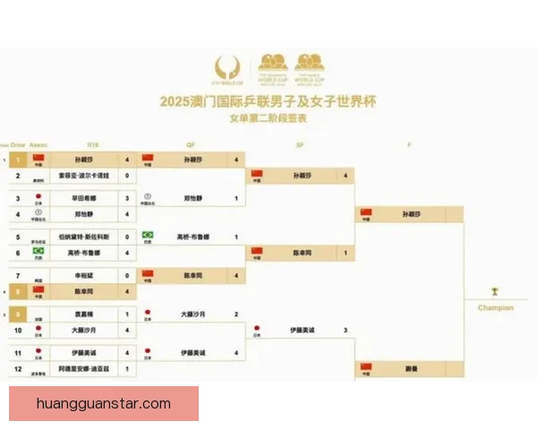 美加墨世界杯竞猜赔率分析与预测揭示潜在冠军球队走向