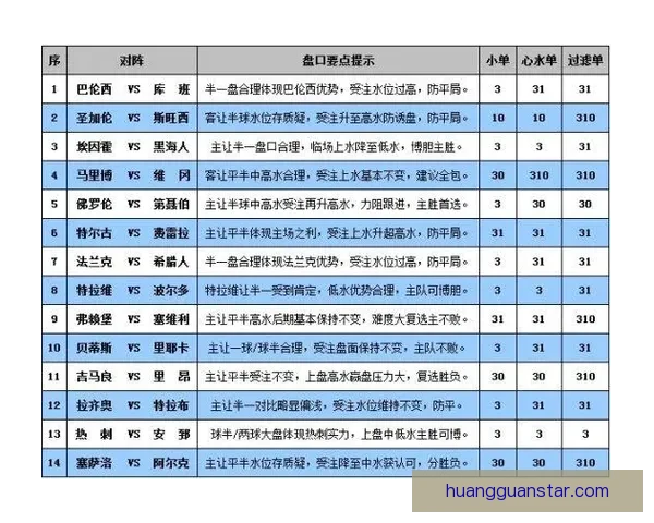 世界杯足球竞猜盘口深度解析与投注技巧全面指南助赢赛场胜负走势预测